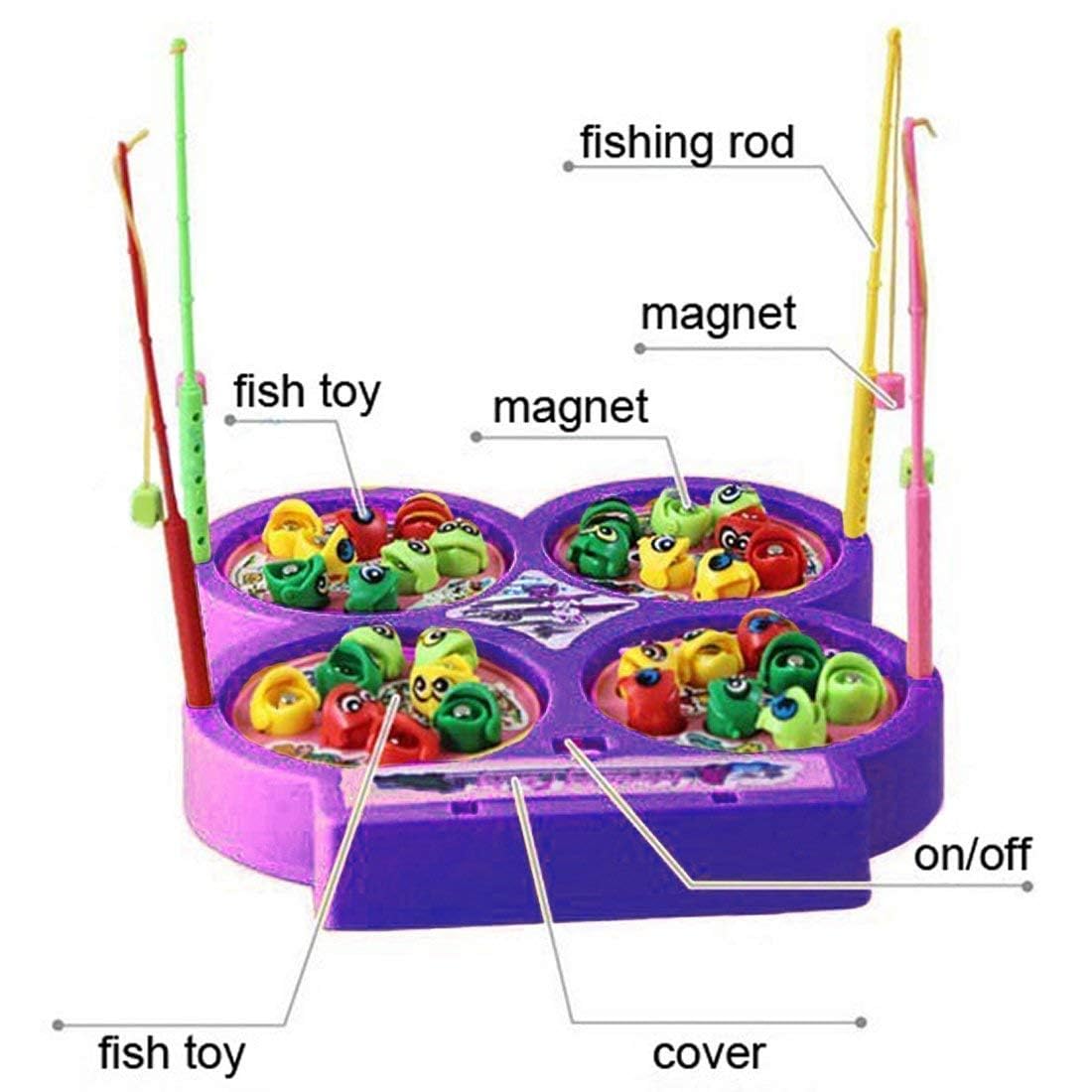 Braintastic Smart Fishing Magnetic Fish Catching Game, 32 Pieces, 4 Rotating Ponds with Music, Ages 5+