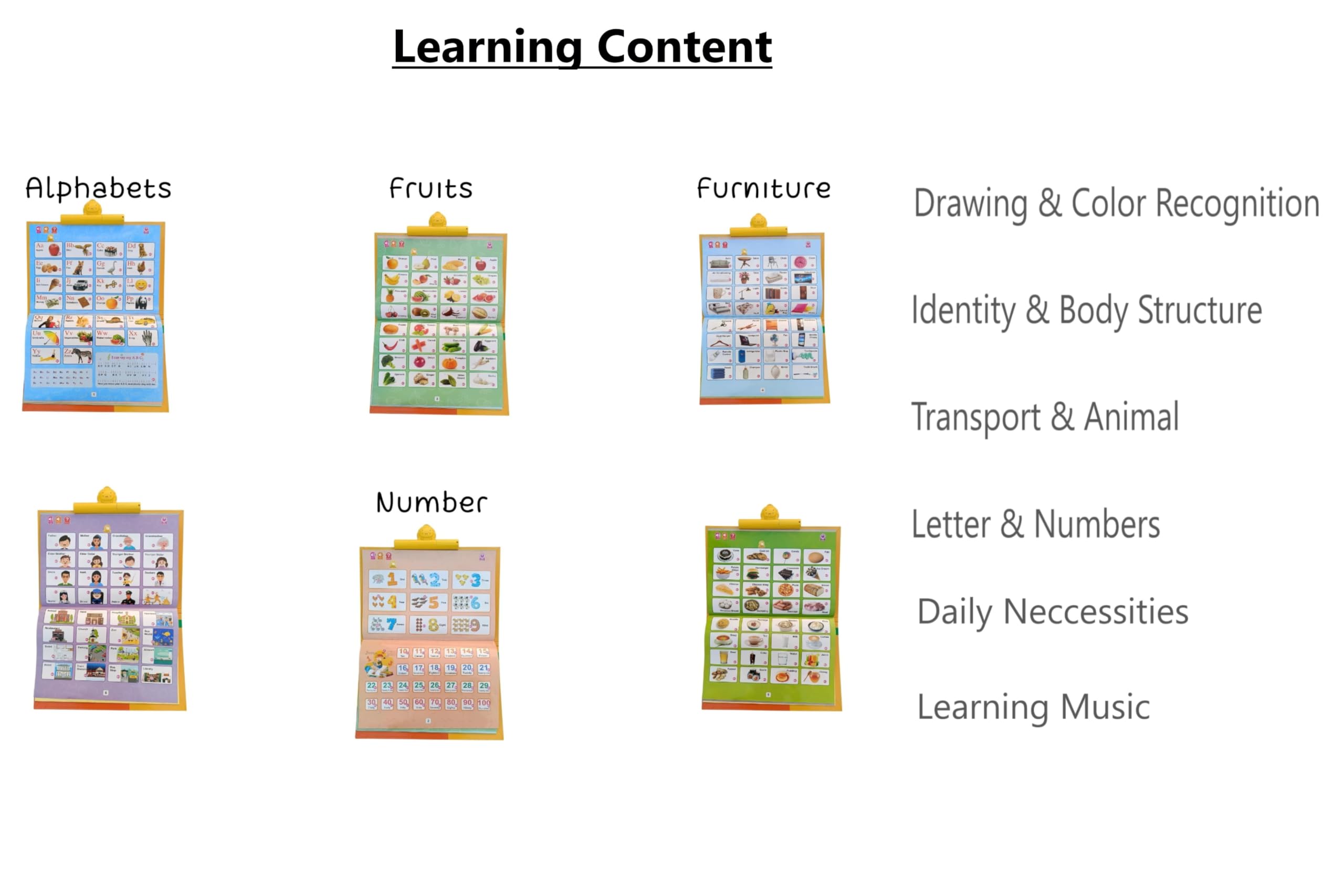 Braintastic Click to Read Interactive Learning Book for Kids | Talking Study Book with Sound Buttons | Early Education Toy for Toddlers & Preschoolers (3+ Years)