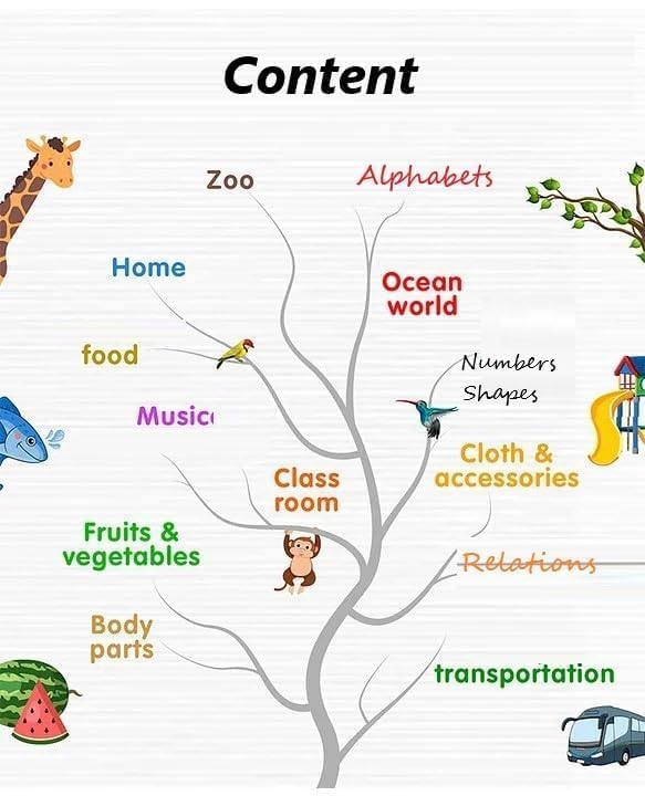 Braintastic Click to Read Interactive Learning Book for Kids | Talking Study Book with Sound Buttons | Early Education Toy for Toddlers & Preschoolers (3+ Years)